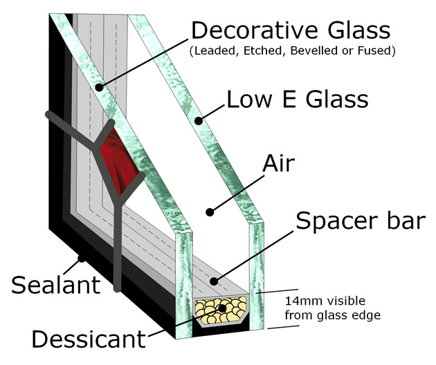 Double Glazing Glass Unit